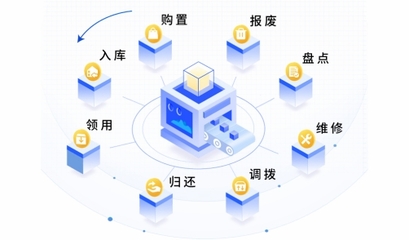 冠能云固码云资产管理系统 企业资产管理的数字化革新