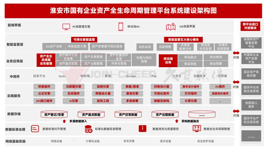 依托久其女娲技术底座，赋能淮安国有企业资产管理数字化转型